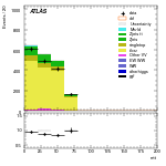 [ee+mm]-CutGGF2j_TopCR_bTag_Mll55-mtt