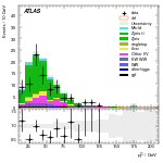 [ee+mm]-CutVBF_ZtautauControl_2jet_MJJ_GT350_PTH_GT200-subleadLepPt