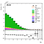 [ee+mm]-CutGGF_ZllCR_VBFveto_failCJVfailOLV-DYjj