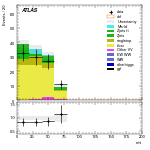 [ee+mm]-CutVBF_TopControl_2j_MJJ_GT350_PTH_0_200-mtt