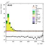 [ee+mm]-CutGGF2j_Top1Control_2j1b-Mjj