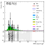 [em+me]-CutVBF_ZtautauControl_2jet_DPHIJJ_0p5Pi_Pi_MJJ_GT350_PTH_GT200-multiDNNoutputG_ggF
