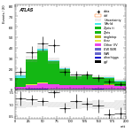 [ee+mm]-CutGGF_ZllCR_Ptll_2jet_SS-mtt