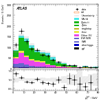 [ee+mm]-CutGGF2j_WWControl_Mll_SS-PtTot