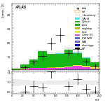 [ee+mm]-CutVBF_ZllControl_2jet_MJJ_350_700_PTH_GT200_PTHJJ_GT25-mtt