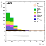 [ee+mm]-CutggF_2jet_STXS_PTH_200_300-DPhill