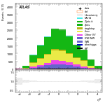 [ee+mm]-CutGGF_TopoMll_2jet-leadJetEta
