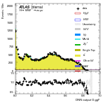 [em+me]-CutGGF2j_TopCR_bTag-multiDNNoutputG_ggF