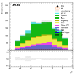 [ee+mm]-CutVBF_SR_2jet_MJJ_GT350-leadLepEta