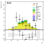 [ee+mm]-CutVBF_TopControl_2jet_MJJ_GT1000_PTH_GT200-subleadLepEta