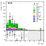 [ee+mm]-CutVBF_ZllControl_2jet_MJJ_1000_1500_PTH_GT200_PTHJJ_0_25-PtTot