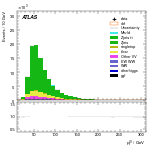 [ee+mm]-CutVBF_VHOrthog_2jet-leadLepPt