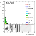 [em+me]-CutGGF_ZttControl_2jet_DPHIJJ_1p5Pi_2Pi_PTH_0_200-multiDNNoutputG_VBF