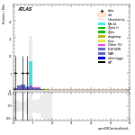 [ee+mm]-CutVBF_SR_2jet_MJJ_GT1500_PTH_0_200_SS-sumOfCentralitiesL