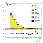[ee+mm]-CutGGF2j_TopCR_bTag_Mll55-subleadJetPt