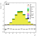 [ee+mm]-CutVBFTopControl_onshellOrth_Mll_2jet-leadJetEta