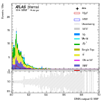 [em+me]-CutGGF_SR_2jet_DPHIJJ_1p5Pi_2Pi_PTH_200_300-multiDNNoutputG_VBF