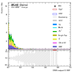 [em+me]-CutGGF_SR_2jet_DPHIJJ_0p5Pi_Pi_PTH_GT300-multiDNNoutputG_VBF