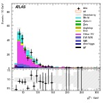 [ee+mm]-CutGGF_Ptll_2jet_SS-leadLepPt