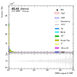 [em+me]-CutGGF_GGF_blinding_2jet-multiDNNoutputG_VBF