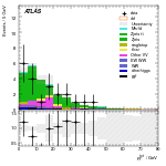 [ee+mm]-CutVBF_ZtautauControl_2jet_MJJ_GT1000_PTH_GT200-PtTot