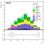 [ee+mm]-CutVBF_SR_2jet_MJJ_1000_1500_PTH_GT200-subleadLepEta