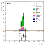 [ee+mm]-CutVBF_ZllControl_2jet_MJJ_1000_1500_PTH_GT200_PTHJJ_GT25-Mll