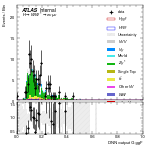 [em+me]-CutVBF_ZtautauControl_2jet_DPHIJJ_Pi_1p5Pi_MJJ_350_700_PTH_0_200-multiDNNoutputG_ggF