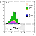 [ee+mm]-CutVBF_ZllControl_2jet_MJJ_350_700_PTH_GT200-DYjj