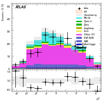 [ee+mm]-CutVBF_Ptll_2jet_SS-subleadJetEta