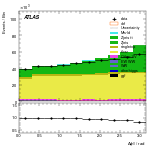 [ee+mm]-Cut2jet_nobVeto_ZttVeto-DPhill