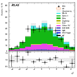 [ee+mm]-CutGGF_ZllCR_VBFveto_failCJVfailOLV_SS-subleadJetEta