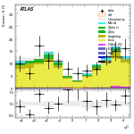 [ee+mm]-CutVBF_TopControl_2jet_MJJ_700_1000_PTH_0_200-subleadJetEta