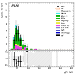 [ee+mm]-CutVBF_ZtautauControl_2jet_MJJ_700_1000_PTH_0_200-leadLepPt