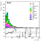 [ee+mm]-CutGGF2j_WWControl_Mll_SS-Mjj