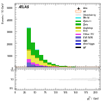 [ee+mm]-CutVBF_2jet_CJV30-subleadJetPt
