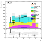 [ee+mm]-CutGGF2j_TopCR_bTag_VBFveto_SS-leadLepEta