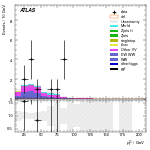 [ee+mm]-CutVBF_SR_2jet_MJJ_GT350_PTH_GT200_SS-subleadLepPt