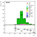 [ee+mm]-CutVBF_ZllControl_2jet_MJJ_1000_1500_PTH_0_200_PTHJJ_GT25-MT