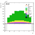 [ee+mm]-CutVBF_VHOrthog_2jet-leadLepEta