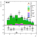 [ee+mm]-CutVBF_ZllControl_2jet_MJJ_GT1500_PTH_0_200_PTHJJ_0_25-leadLepEta