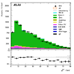 [ee+mm]-CutVBF_ZllControl_2jet_MJJ_GT350_PTH_0_200-PtTot