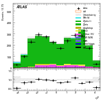 [ee+mm]-CutVBF_ZllControl_2jet_MJJ_350_700_PTH_0_200_PTHJJ_GT25-leadJetEta