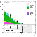 [ee+mm]-CutggF_2jet_ZllControl_PTH_0_200_SS-DYjj