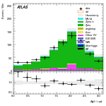 [ee+mm]-CutVBF_ZllControl_2jet_MJJ_1000_1500_PTH_0_200-DPhill