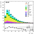 [ee+mm]-CutGGF2j_Top1Control_2j1b_SS-PtTot