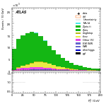 [ee+mm]-CutGGF_GGF_blinding_2jet-Ptll