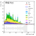 [em+me]-CutVBF_SR_2jet_MJJ_GT_700_PTH_0_200-multiDNNoutputG_ggF