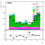 [ee+mm]-CutGGF_ZllCR_Mll_2jet_SS-leadLepEta