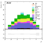[ee+mm]-CutggF_2jet_STXS_PTH_GT300-subleadLepEta